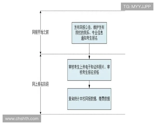 了解HTH华体会的注册流程与新手入门指南详解 了解HTH华体会的注册流程与新手入门指南详解