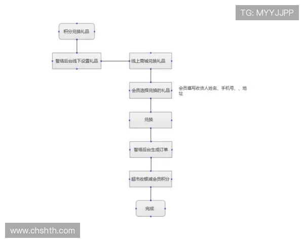 华体会体育官方网站用户注册流程及账号管理操作指南